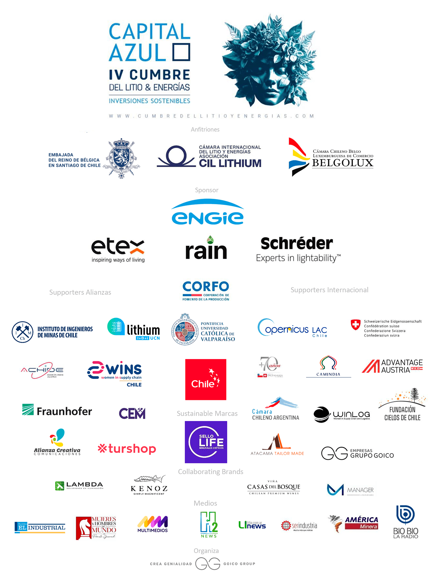 Marcas presentes en la IV Cumbre del Litio Capital Azul